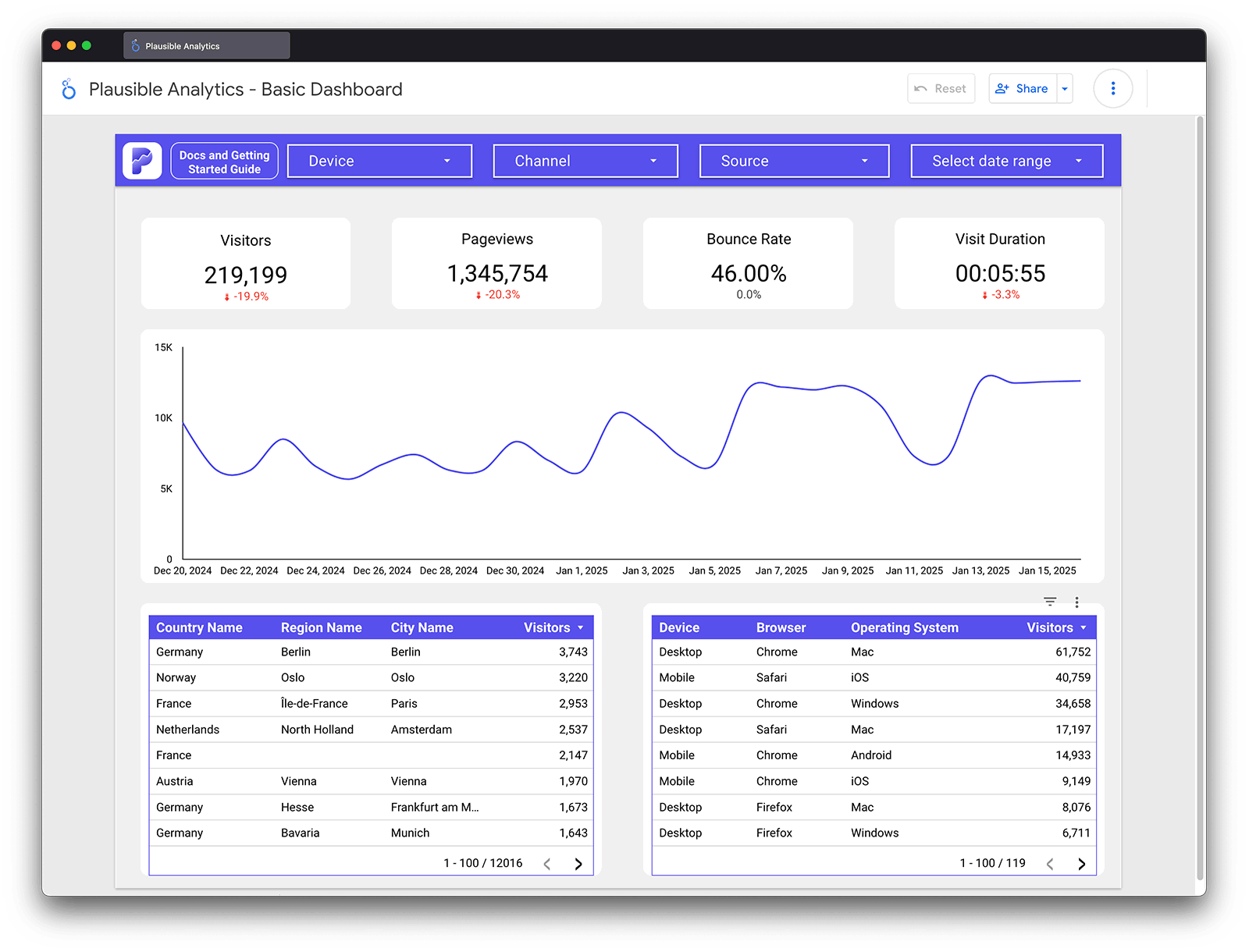 Plausible Analytics Data Studio connector