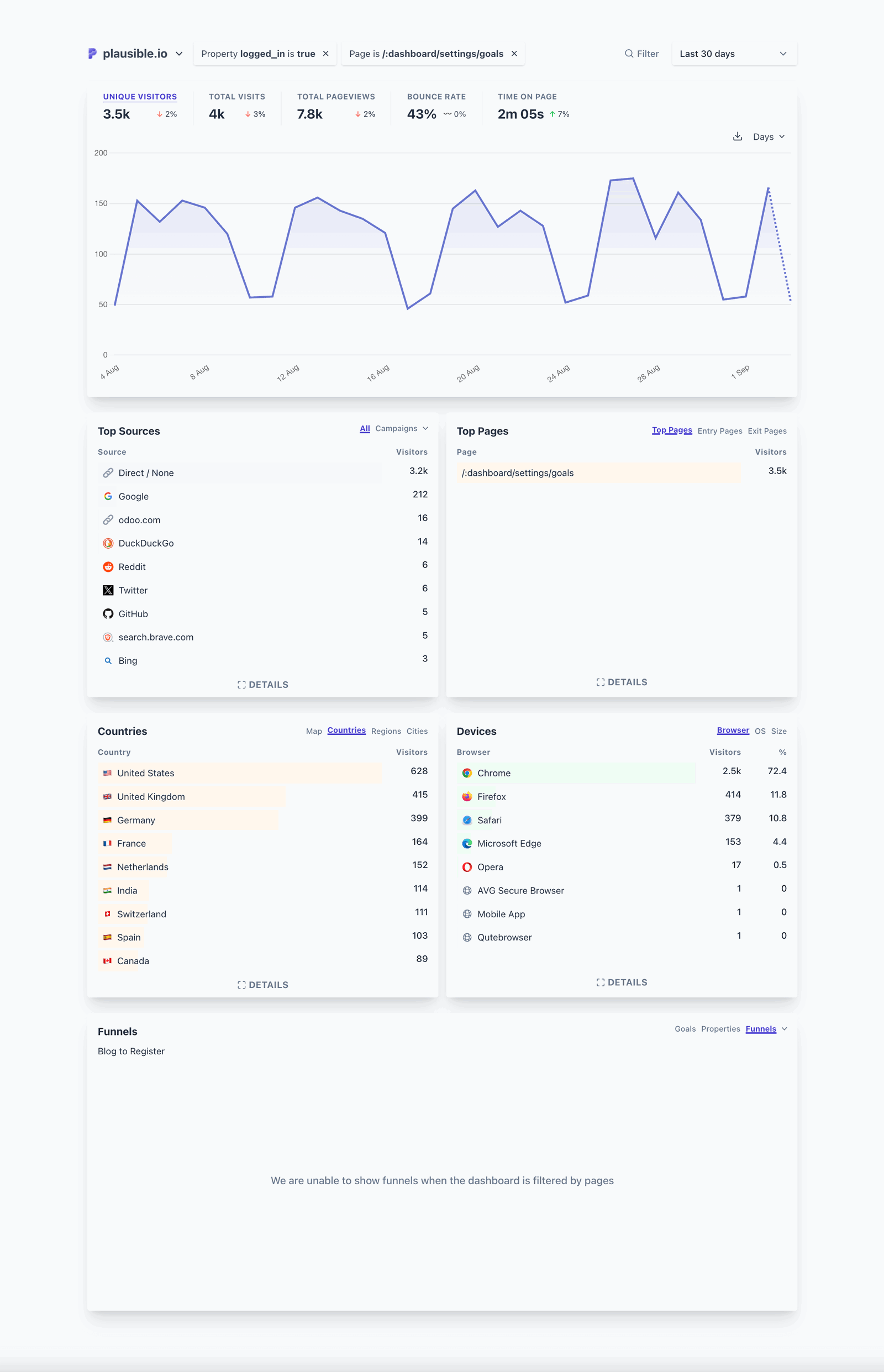Example of a segment of audience that was logged in and viewed the Goal Settings page Example of a segment of audience that was logged in and viewed the Goal Settings page