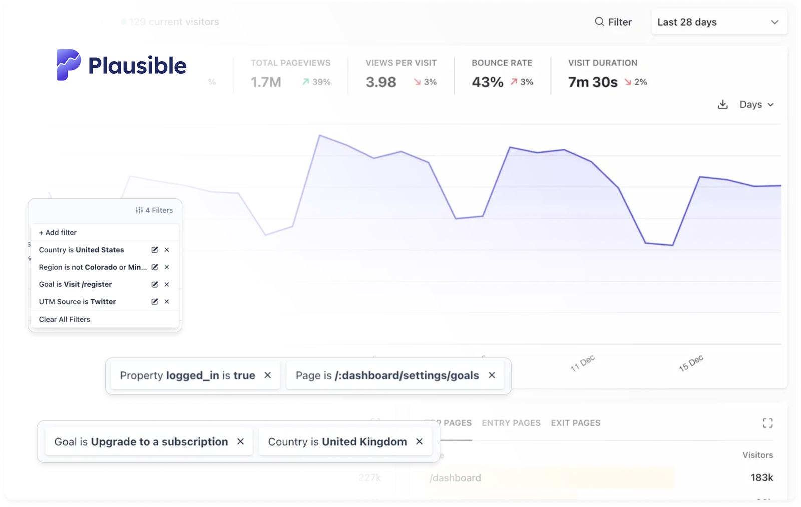 Audience segmentation in Plausible Analytics Audience segmentation in the Plausible Analytics dashboard