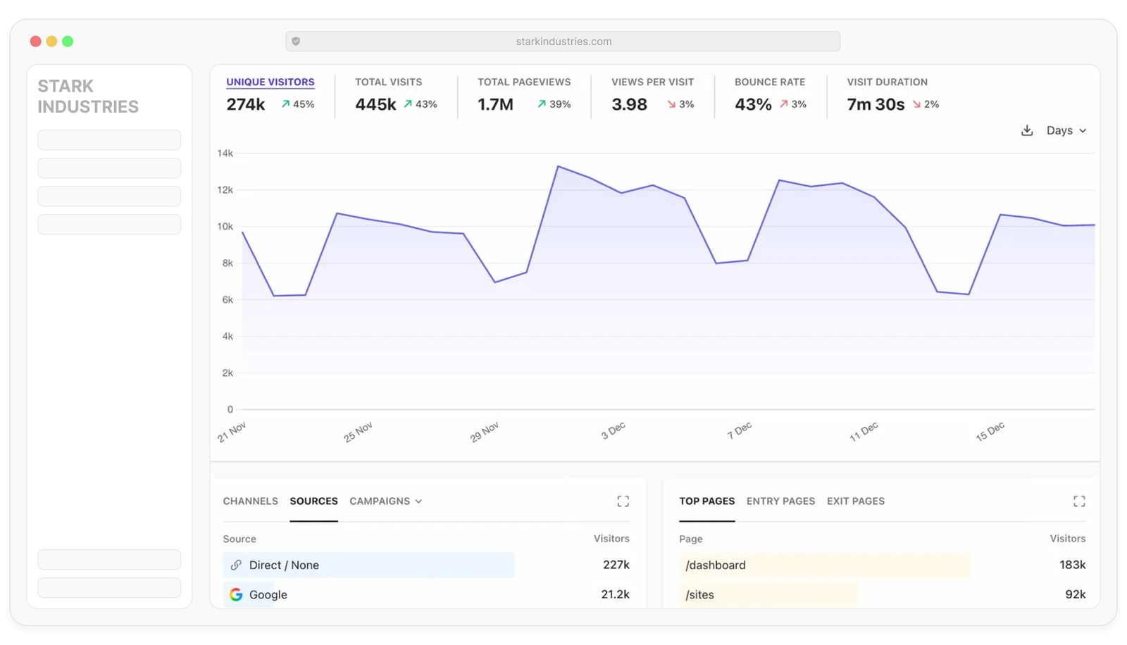 White label web analytics for SaaS platforms and website builders